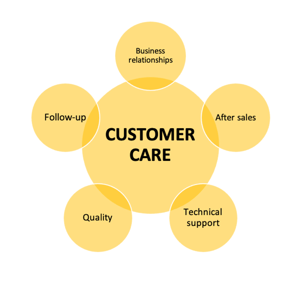 customer-care-all